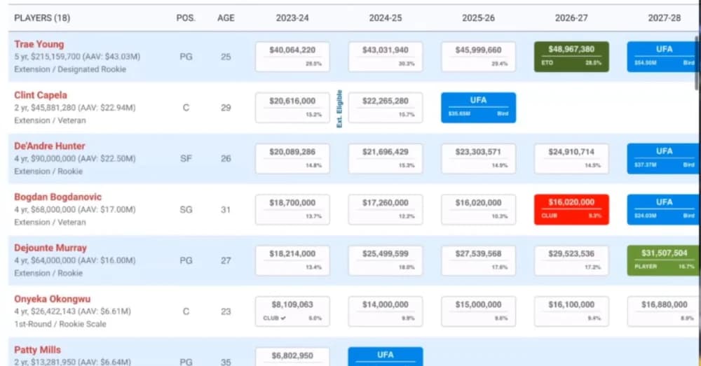 Lakers Eyeing Dejounte Murray in Potential Trade Move