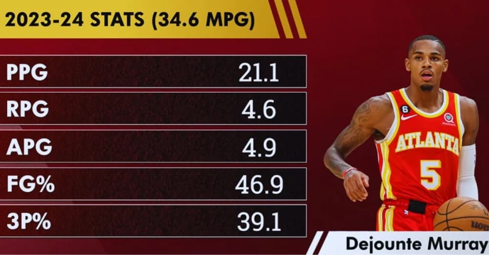 NBA Trade Rumor Roundup: Zach LaVine, Dejounte Murray