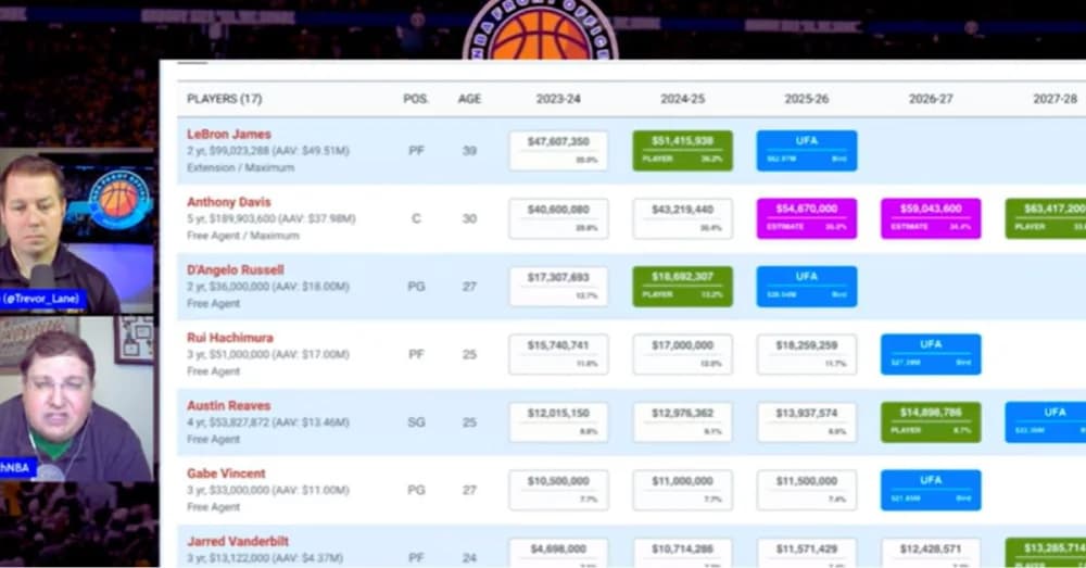 Lakers Trade Outlook: Challenges in Pursuing All-Star Guards