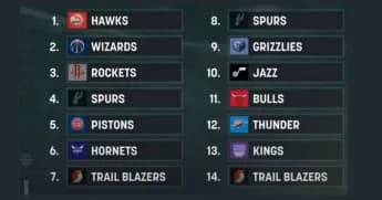 Assessing the Winners and Losers of the 2024 NBA Draft Lottery