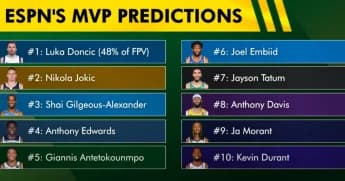 ESPN Experts Predict 2024-25 Records for Warriors and Kings: A Tale of Two Paths in the West