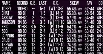 Clock Ticking, Drama Building: NBA Draft Goes Two-Day for the First Time