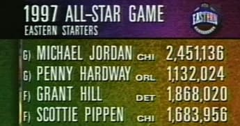 Scottie Pippen Criticizes NBA All-Star Game, Calls for Change