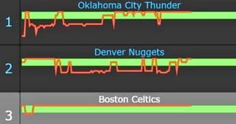 NBA Power Rankings: Knicks Fight into Top 10, Celtics Back at No. 1