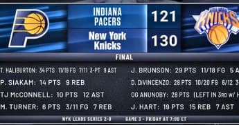 5 Takeaways from Knicks&#8217; Game 2 Win Against Pacers