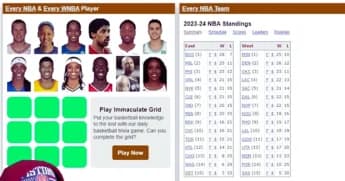 NBA Trade Deadline 2024: Contenders’ Needs and Potential Moves