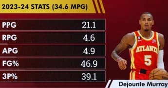 NBA Trade Rumor Roundup: Zach LaVine, Dejounte Murray