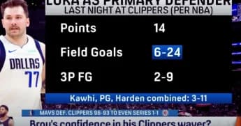 Mavs Dominate Clippers; Offseason Concerns for Suns &#038; Heat | No Cap Room