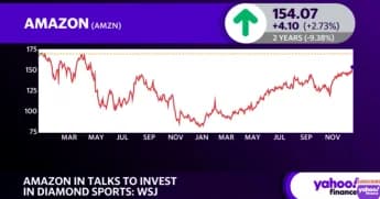 Amazon (AMZN) Explores Streaming Partnership with Diamond Sports Group