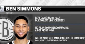Promising Update on Ben Simmons’ Injury Offers Hope for Brooklyn Nets