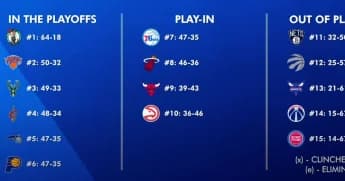 2024 NBA Playoffs Schedule and Play-In Tournament: Dates and TV Information Announced