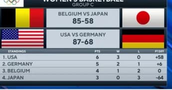 WNBA Reset &#038; Team USA Basketball with Ros Gold-Onwude | Good Word with Goodwill