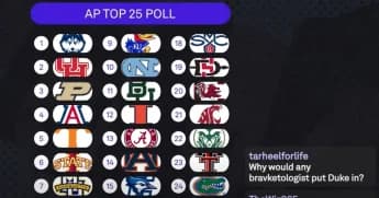 2024 College Basketball Transfer Rankings: Top Five Transfers Poised to Make a Big Impact