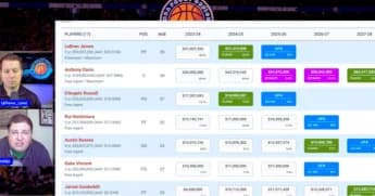 Lakers Trade Outlook: Challenges in Pursuing All-Star Guards