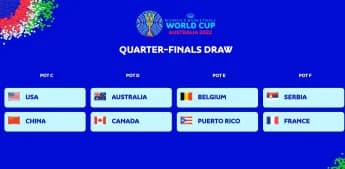 FIBA Women’s Basketball World Cup 2022: USA, Australia Tops their Respective Groups as the Quarterfinal Stage is Set