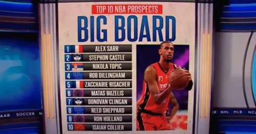 NBA Announces 78 Players Invited to 2024 NBA Draft Combine