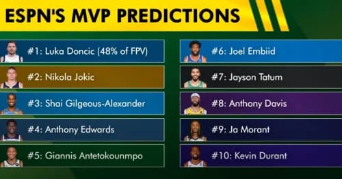 ESPN Experts Predict 2024-25 Records for Warriors and Kings: A Tale of Two Paths in the West