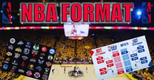 Game Plan: NBA Teams’ Moves Under Salary-Floor Rules