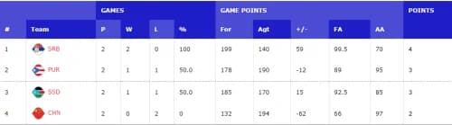 Qualification Scenarios: Who Advances or Bows Out on August 30?