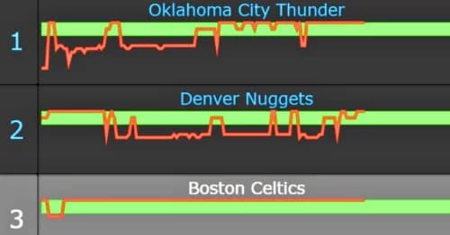 NBA Power Rankings: Knicks Fight into Top 10, Celtics Back at No. 1