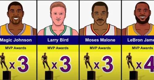 NBA Legends with 3 or More MVP Awards