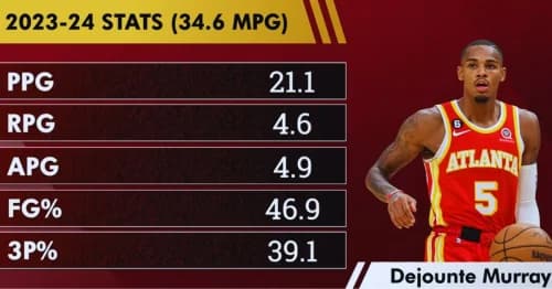 NBA Trade Rumor Roundup: Zach LaVine, Dejounte Murray