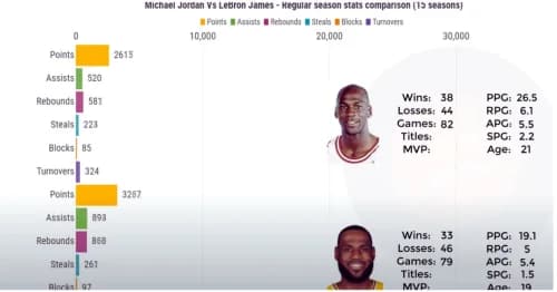 Skip Bayless Reignites NBA Debate: Michael Jordan And LeBron James – Who’s the True GOAT?