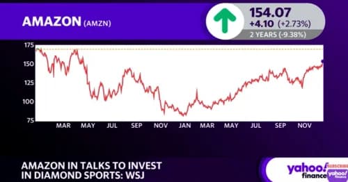 Amazon (AMZN) Explores Streaming Partnership with Diamond Sports Group