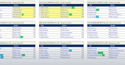 NBA Fantasy Basketball: Top Tuesday Picks and Potential Impact Players