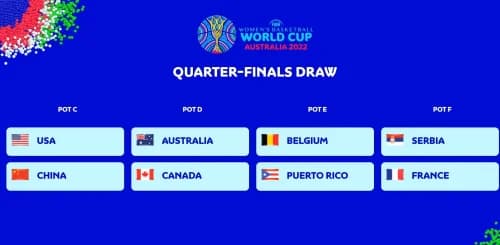 FIBA Women’s Basketball World Cup 2022: USA, Australia Tops their Respective Groups as the Quarterfinal Stage is Set
