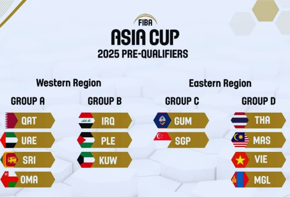 Groups and Games Revealed: FIBA Asia Cup 2025 Qualifiers Draw