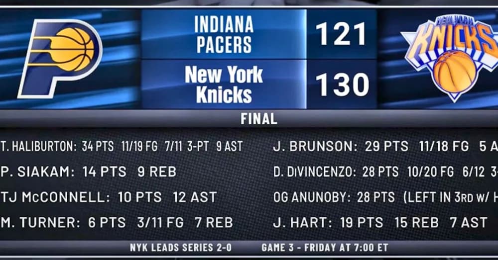 5 Takeaways from Knicks’ Game 2 Win Against Pacers