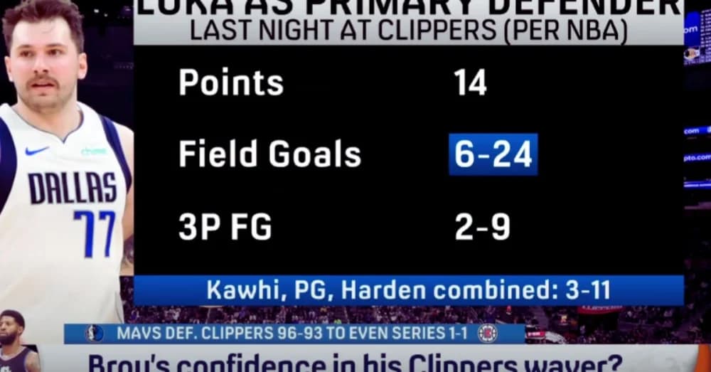 Mavs Dominate Clippers; Offseason Concerns for Suns & Heat | No Cap Room