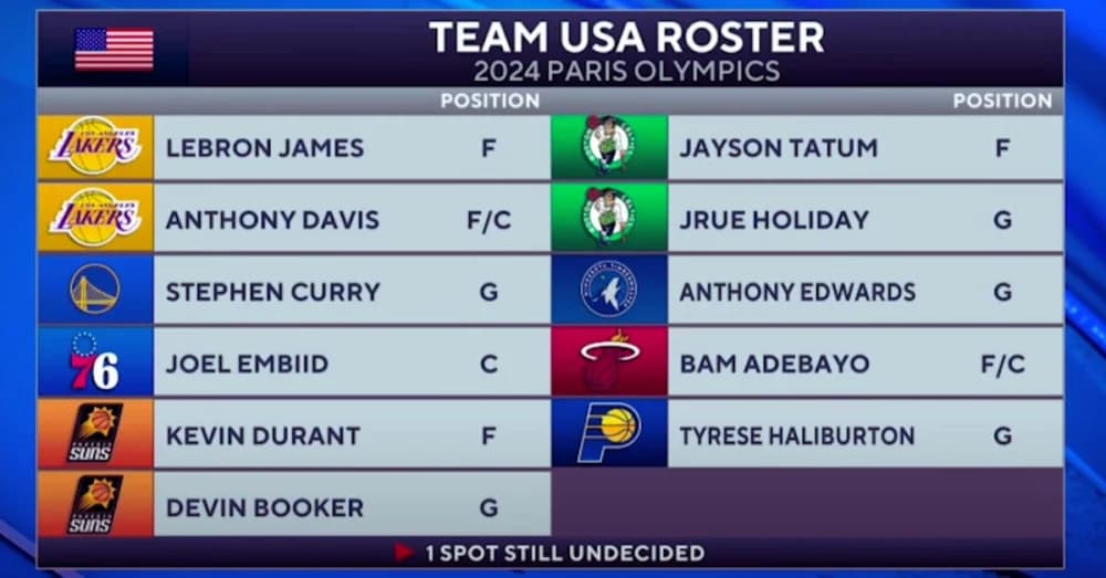Team USA Finalizes Olympic Roster: LeBron James, Stephen Curry Lead Charge with One Slot Remaining