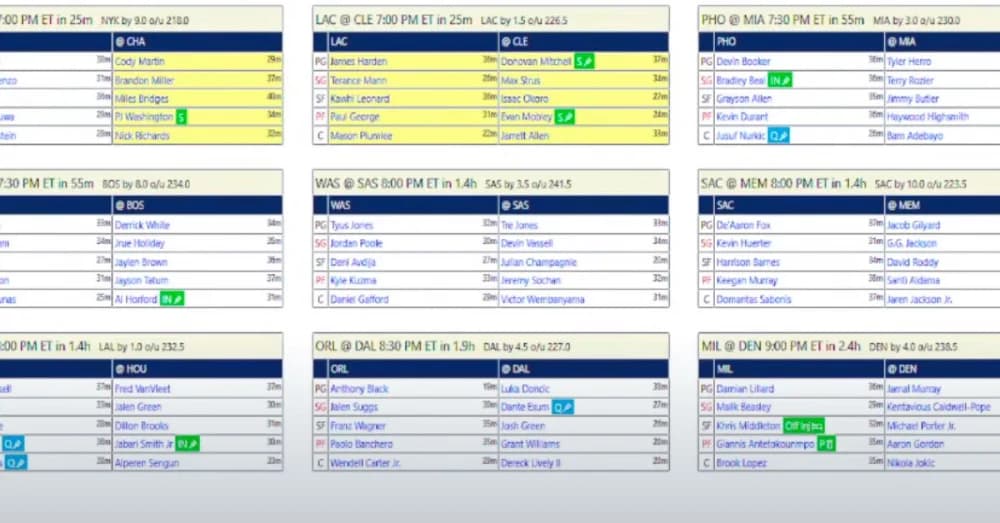 NBA Fantasy Basketball: Top Tuesday Picks and Potential Impact Players