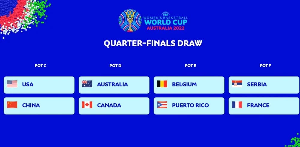 FIBA Women’s Basketball World Cup 2022: USA, Australia Tops their Respective Groups as the Quarterfinal Stage is Set