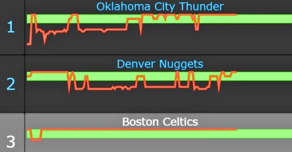 NBA Power Rankings: Knicks Fight into Top 10, Celtics Back at No. 1