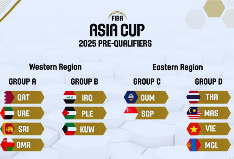 Groups and Games Revealed FIBA Asia Cup 2025 Qualifiers Draw