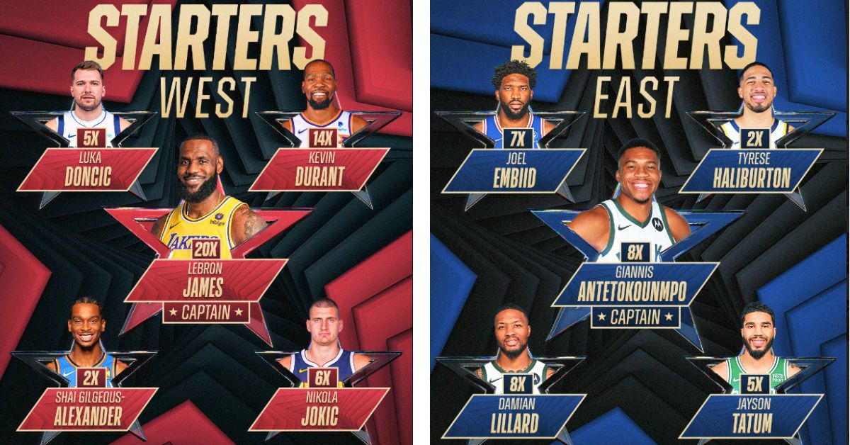 Unraveling the 2024 NBA AllStar Starters and Jerseys BasketballAll