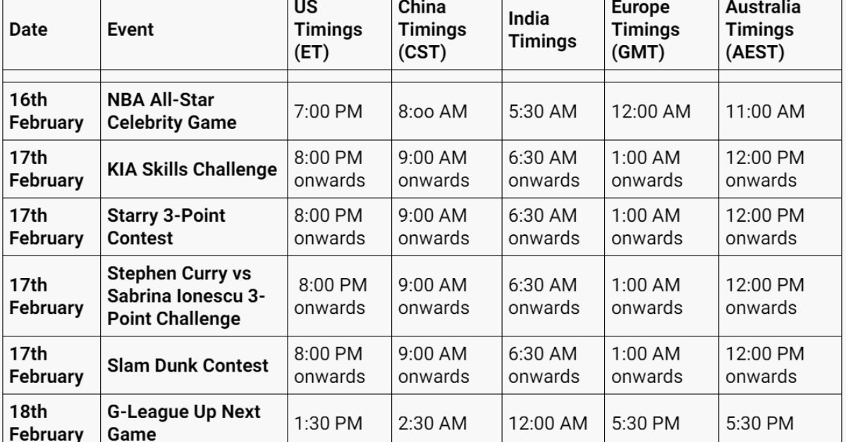 NBA AllStar Weekend 2024 Event Timings Across the Globe BasketballAll